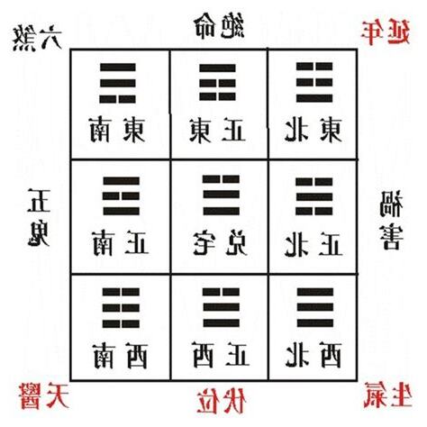 風水 西南